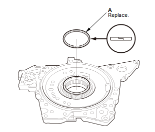 Continuously Variable Transmission (CVT) - Testing & Troubleshooting